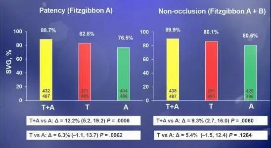 Jiao Tong University Affiliated Ruijin Hospital Discovers Treatment Guidelines For Postoperative Bypass Surgery